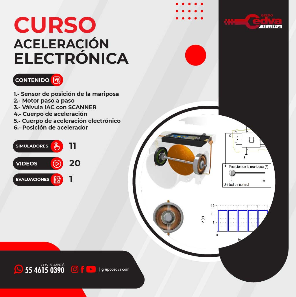 Aceleración Electrónica