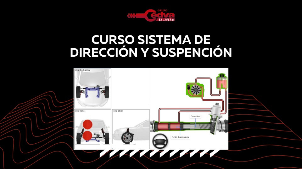 Sistema de Dirección y Suspensión
