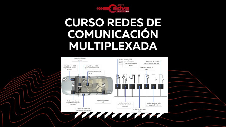 Redes de Comunicación Multiplexada
